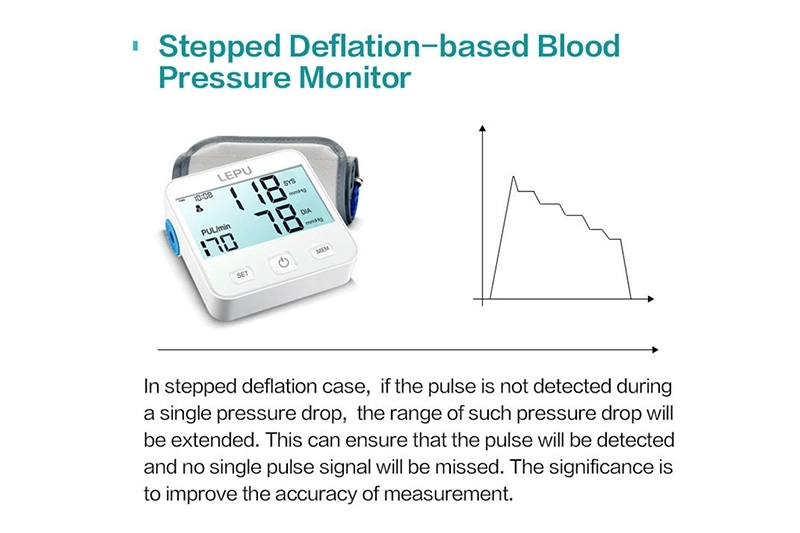 automatic blood pressure monitor